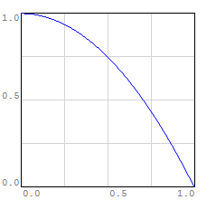 Profile 5 Polynomial