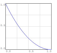 Profile 6 Polynomial In