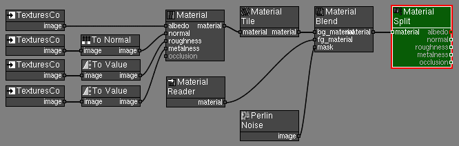 Material Split Graph