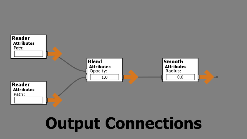 PixaFlux Nodes Connections Output